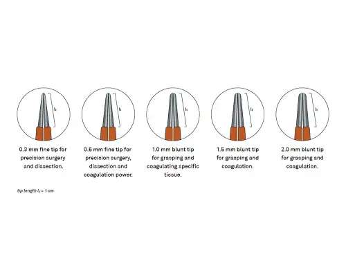 Bayonet Bipolar Forceps - view 2