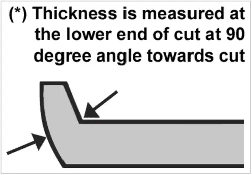 Wiggins Kerrison Rongeur Sizes and Footplate Thickness Chart