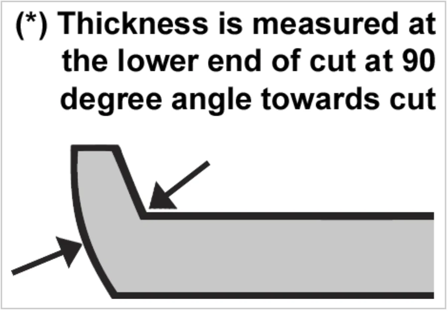 Diagram showing Kerrison footplate thickness measured at the lower end of the cut, at 90° to the cut